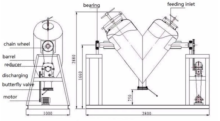 V TYPE Mixer 3 V TYPE Mixer 3